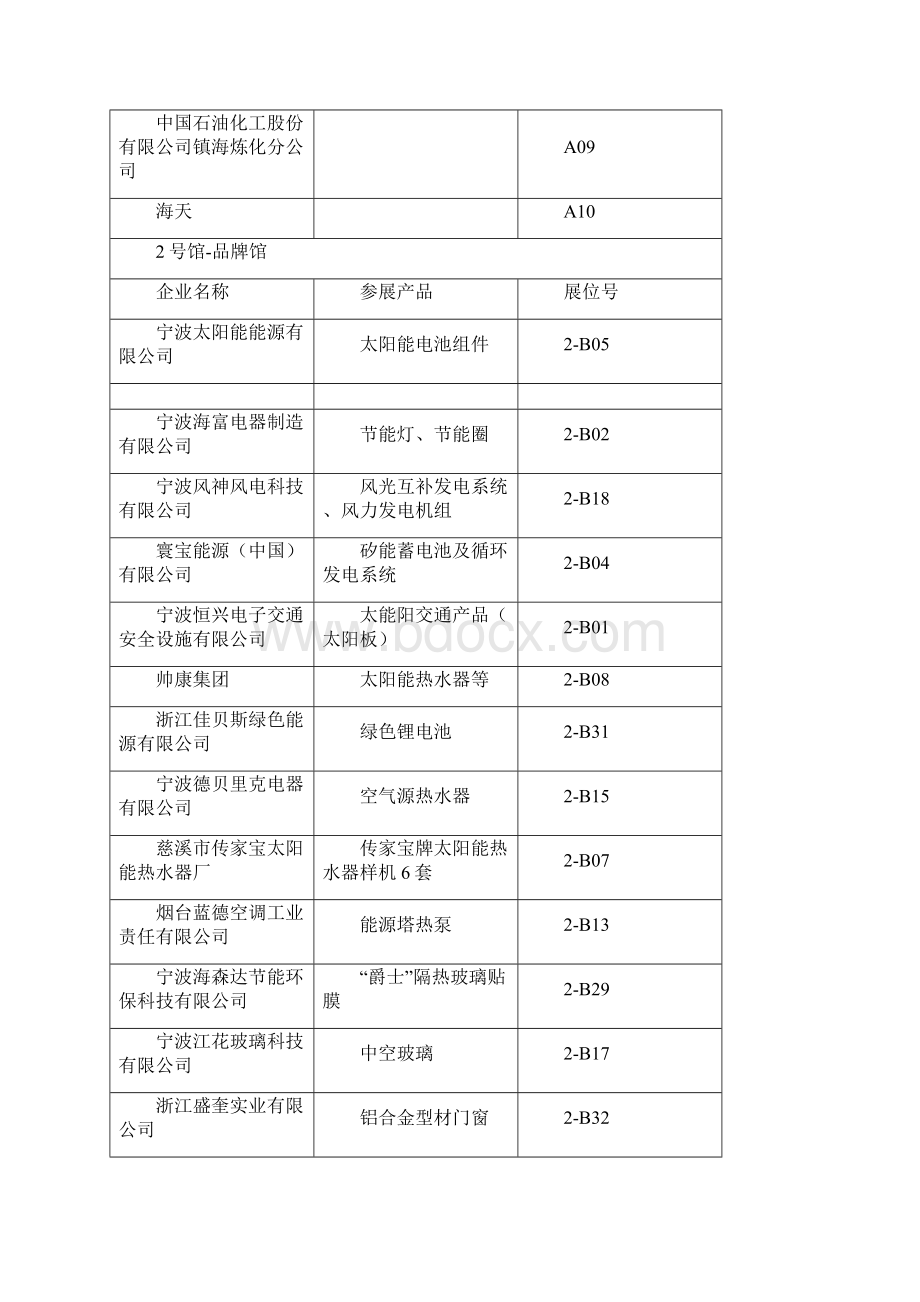 1号馆国际品牌馆.docx_第2页