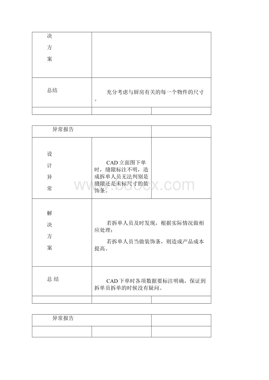 橱柜等装修异常的报告.docx_第2页