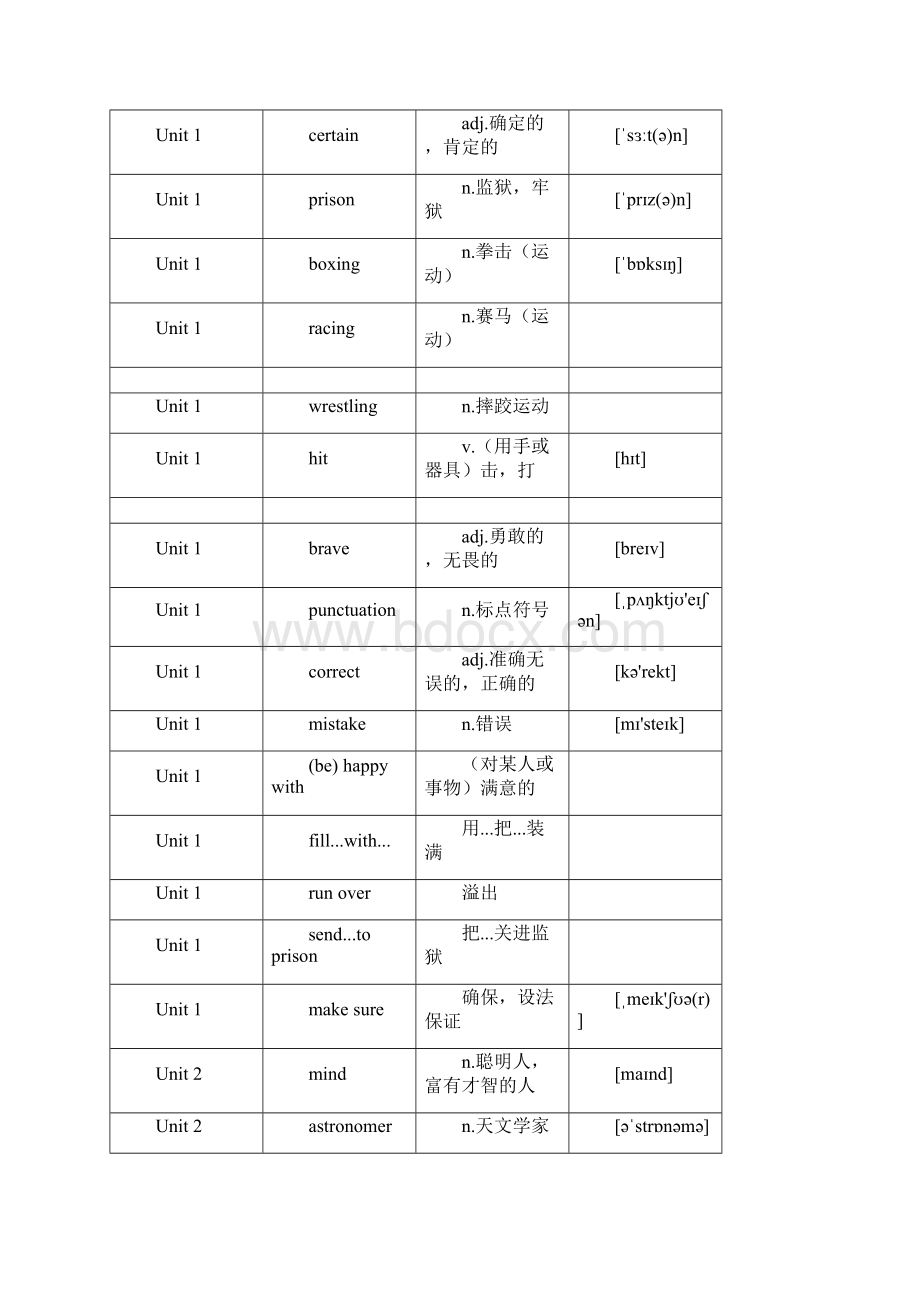 沪教牛津版九年级英语上册单词表.docx_第2页