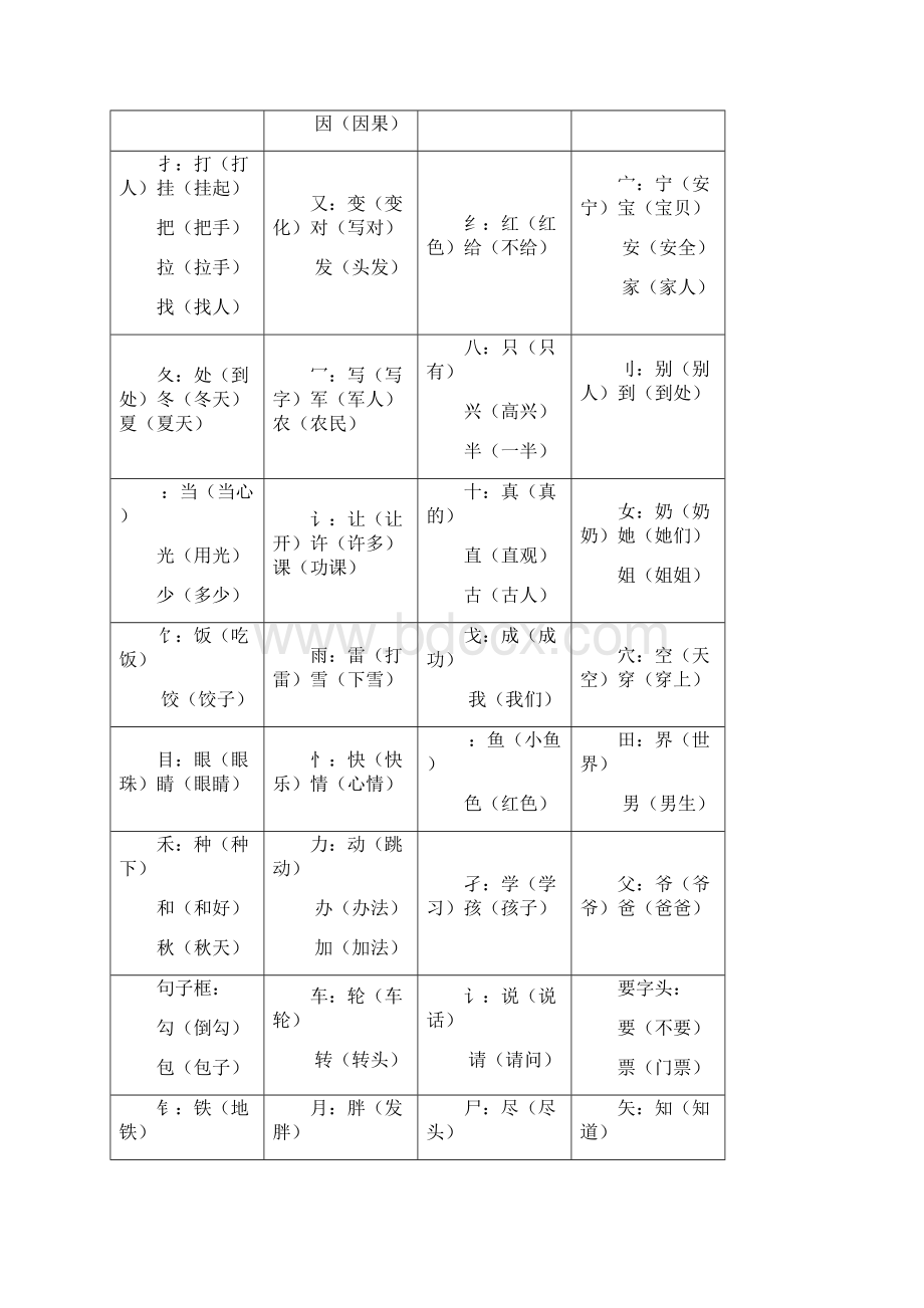 人教统编版学年一年级语文 下学期期末综合复习资料.docx_第2页