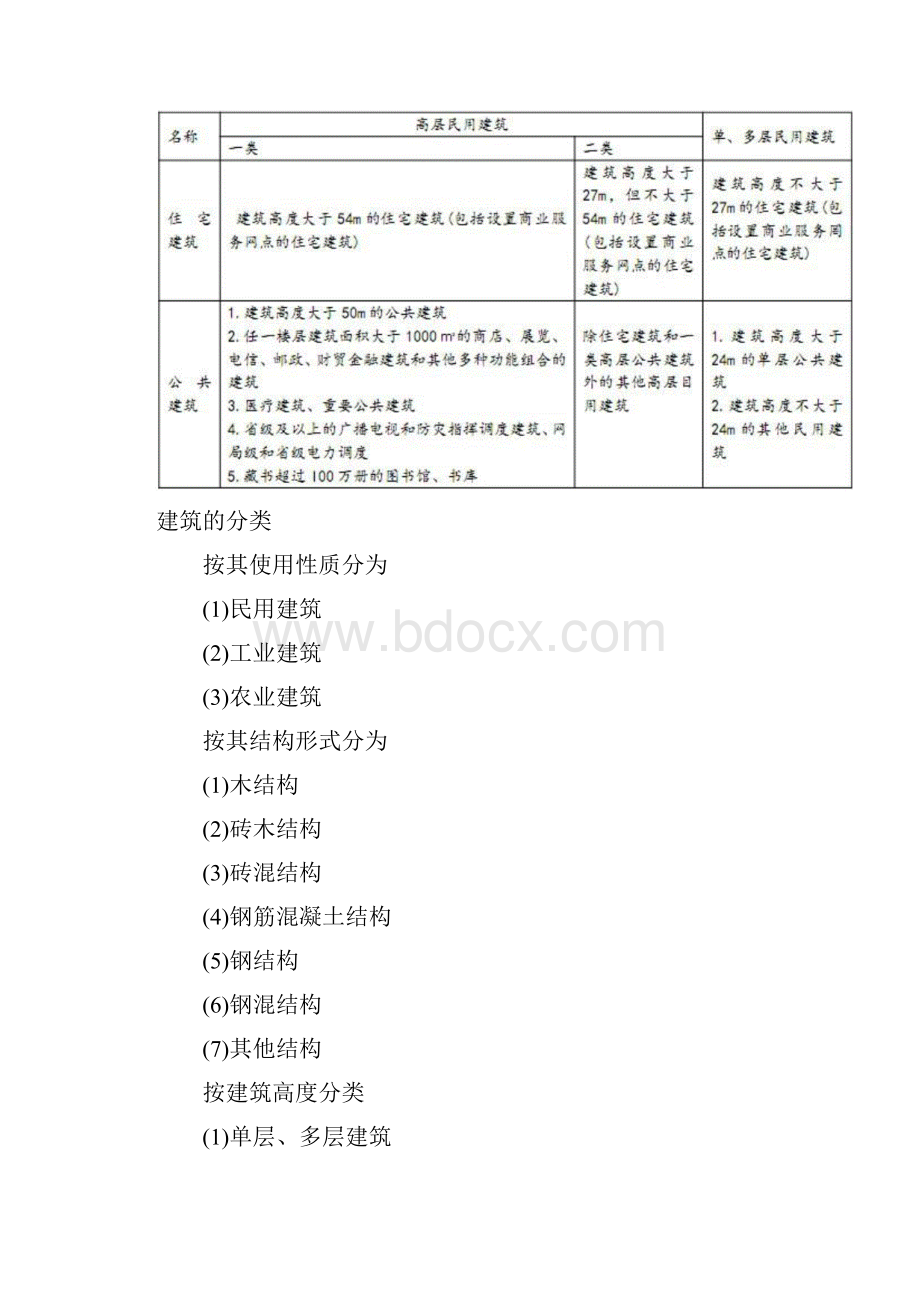 影响建筑构件耐火极限因素.docx_第2页