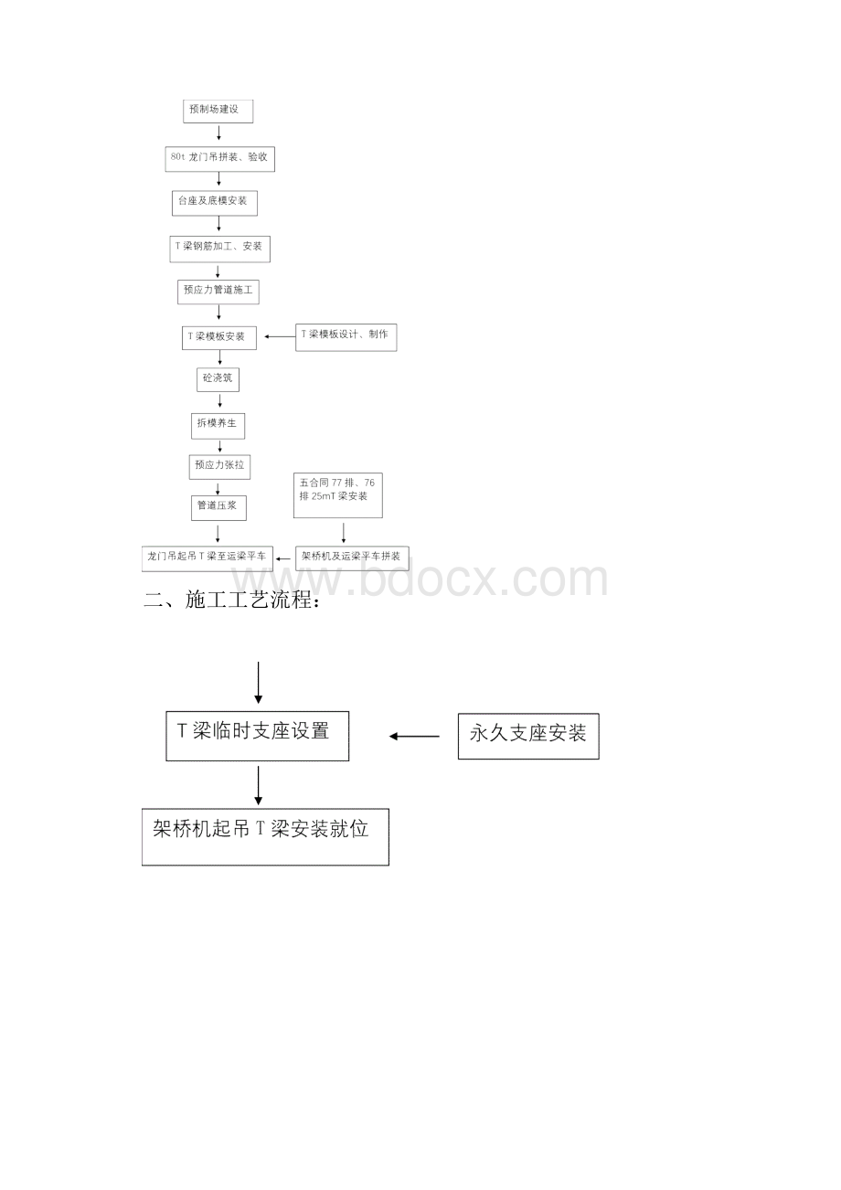 施工管理50mT梁预制及安装施工技术方案.docx_第2页