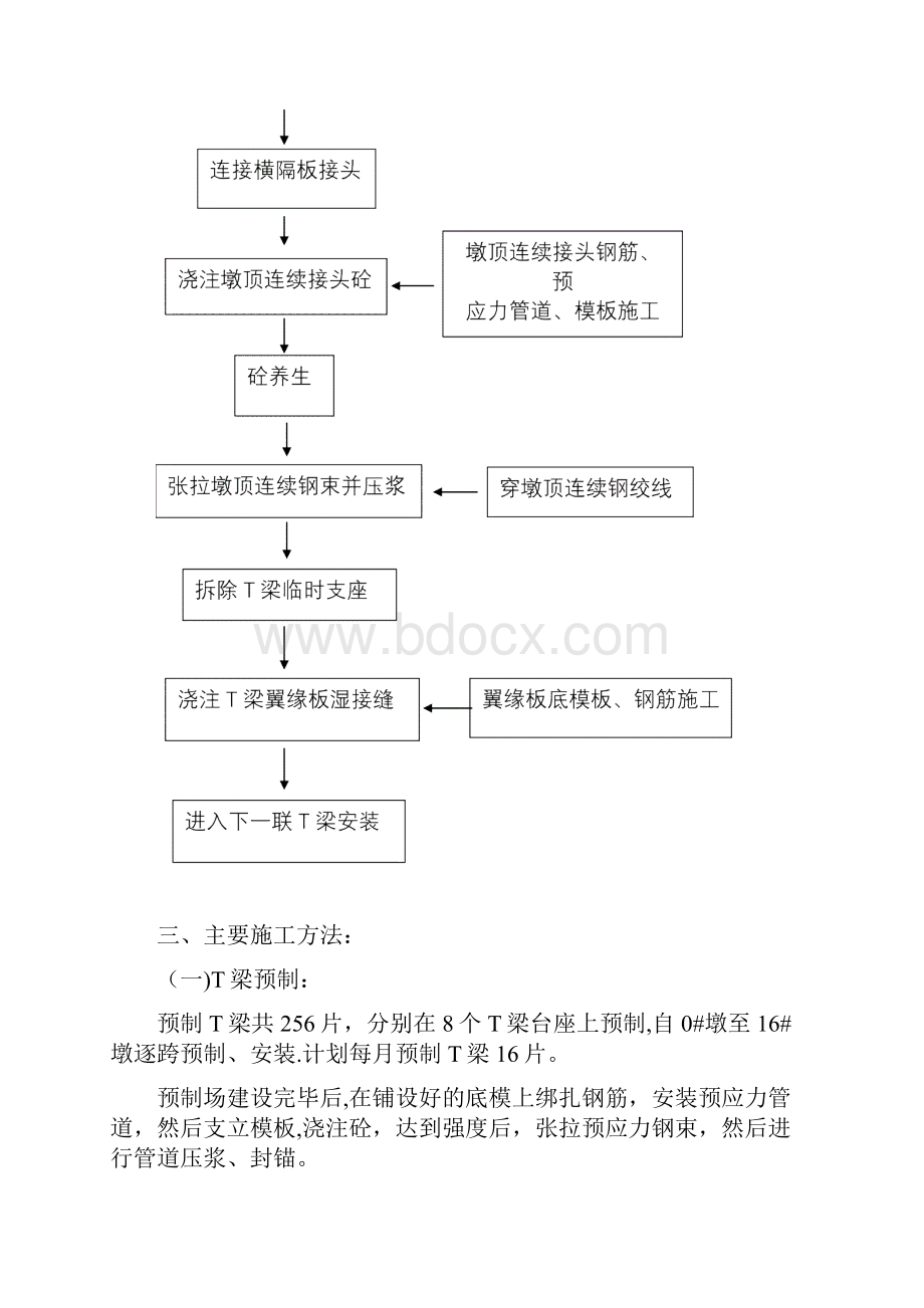 施工管理50mT梁预制及安装施工技术方案.docx_第3页