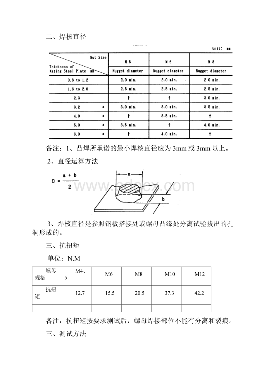 焊接质量规范.docx_第2页