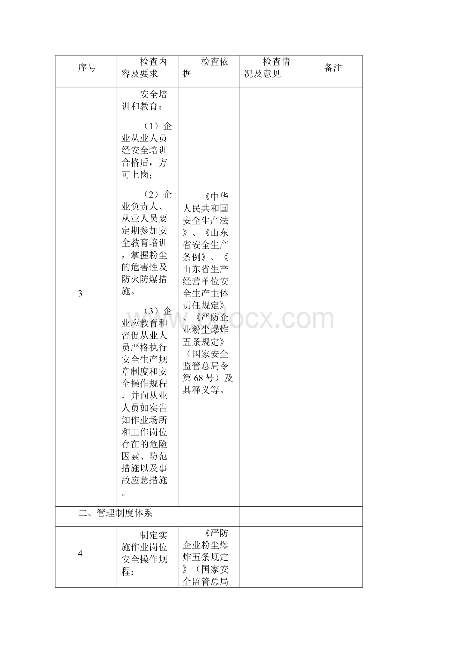 修订附件粉尘爆炸危险企业安全检查表.docx_第2页