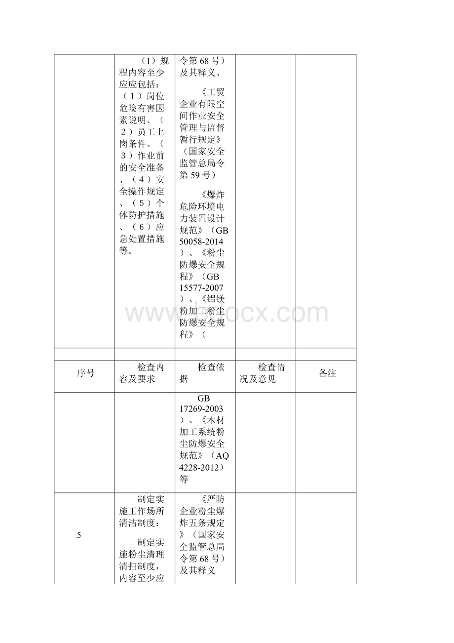 修订附件粉尘爆炸危险企业安全检查表.docx_第3页