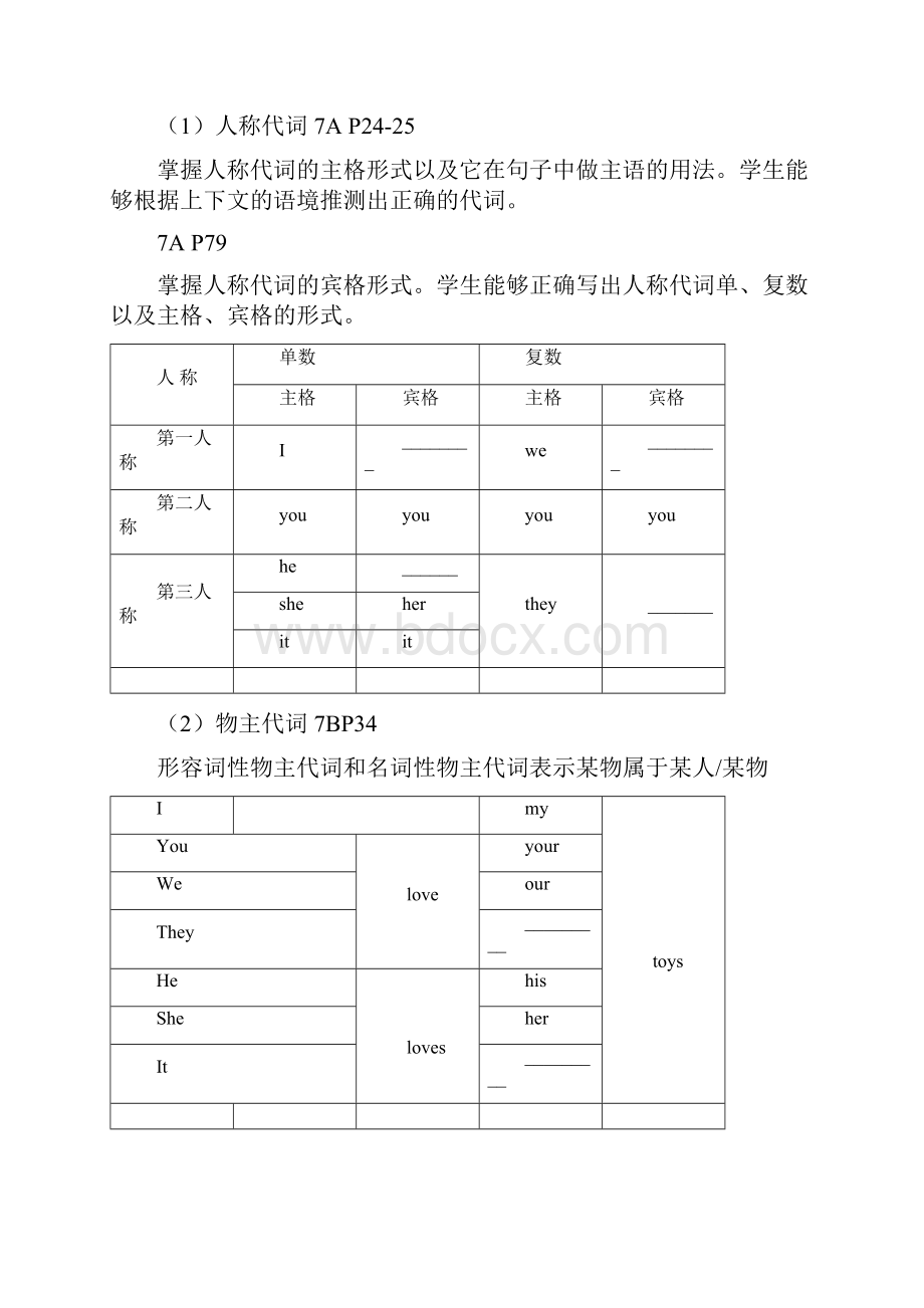 牛津英语初中语法复习学生.docx_第2页