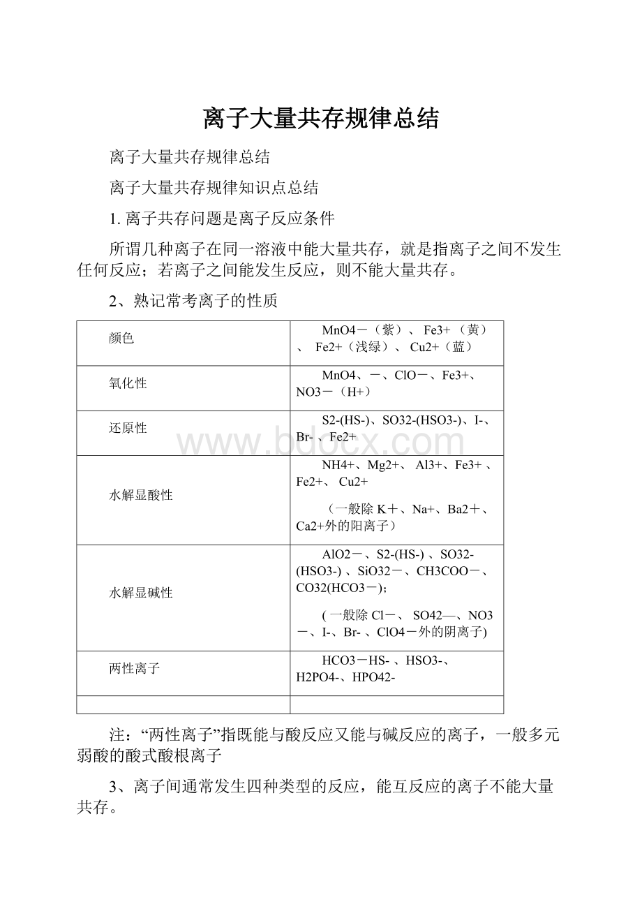 离子大量共存规律总结.docx_第1页