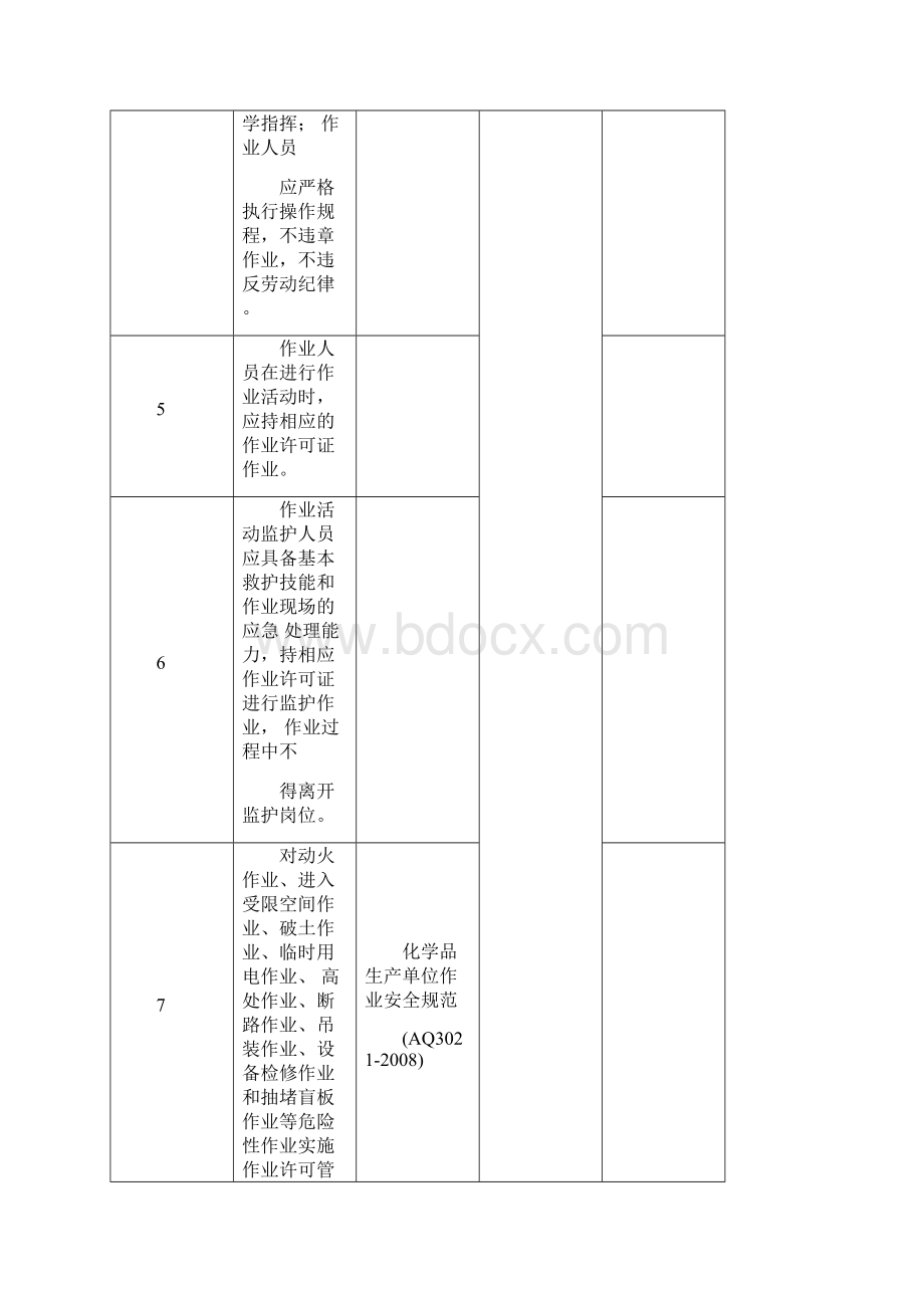 日常安全隐患专业检查表解析.docx_第3页