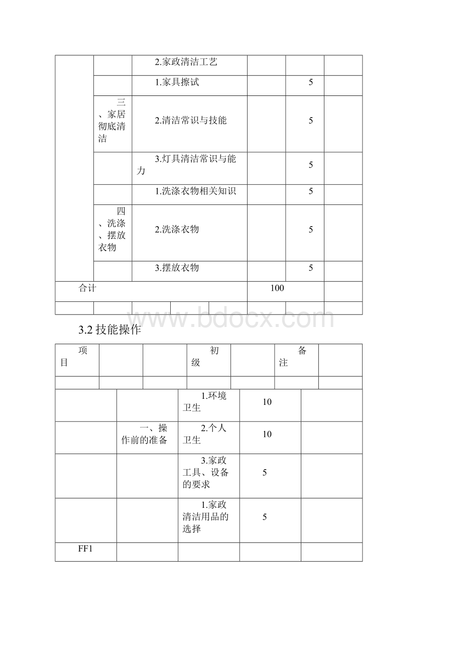 家政服务员培训大纲.docx_第3页