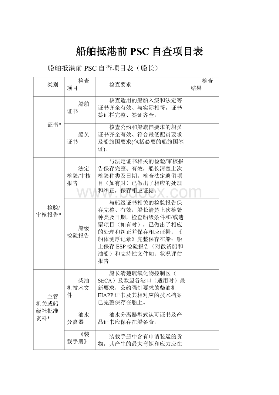 船舶抵港前PSC自查项目表.docx