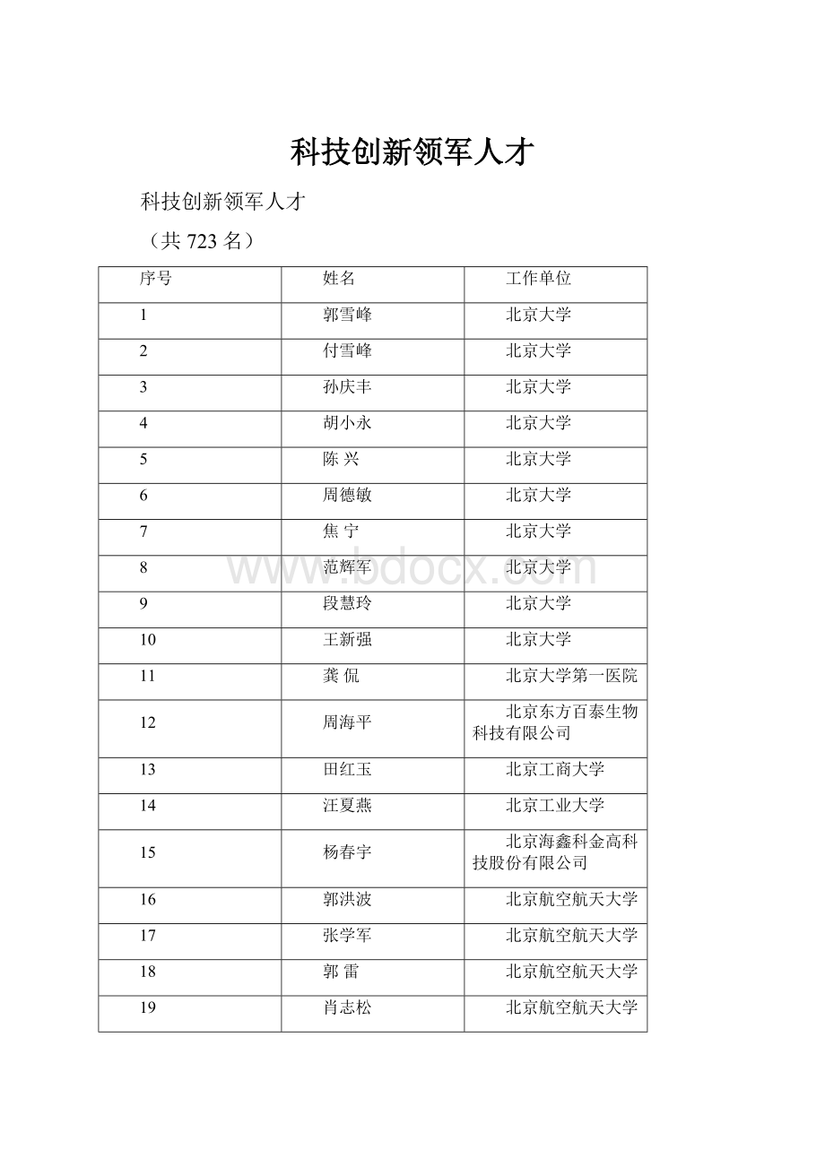 科技创新领军人才.docx