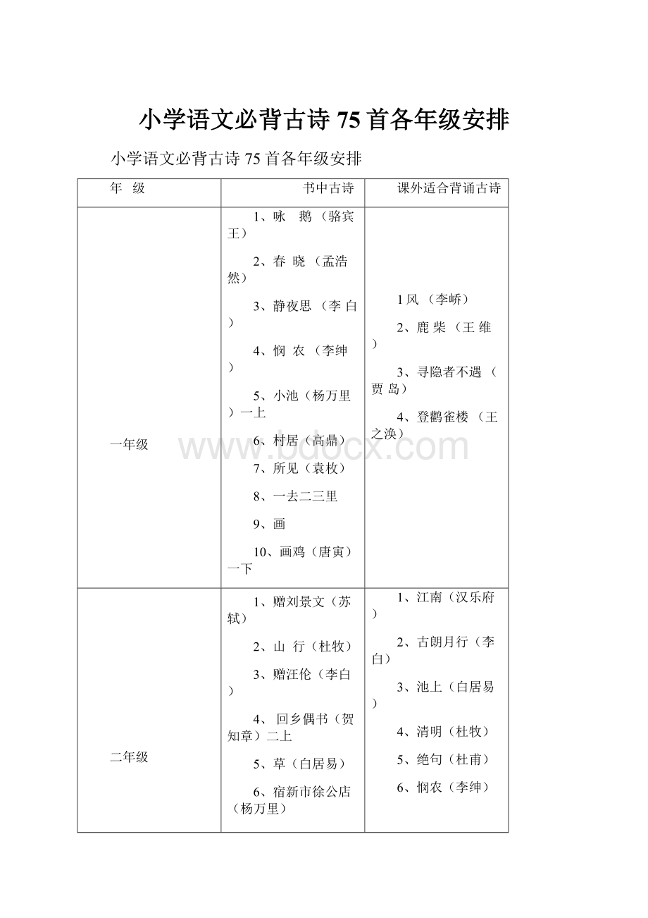 小学语文必背古诗75首各年级安排.docx