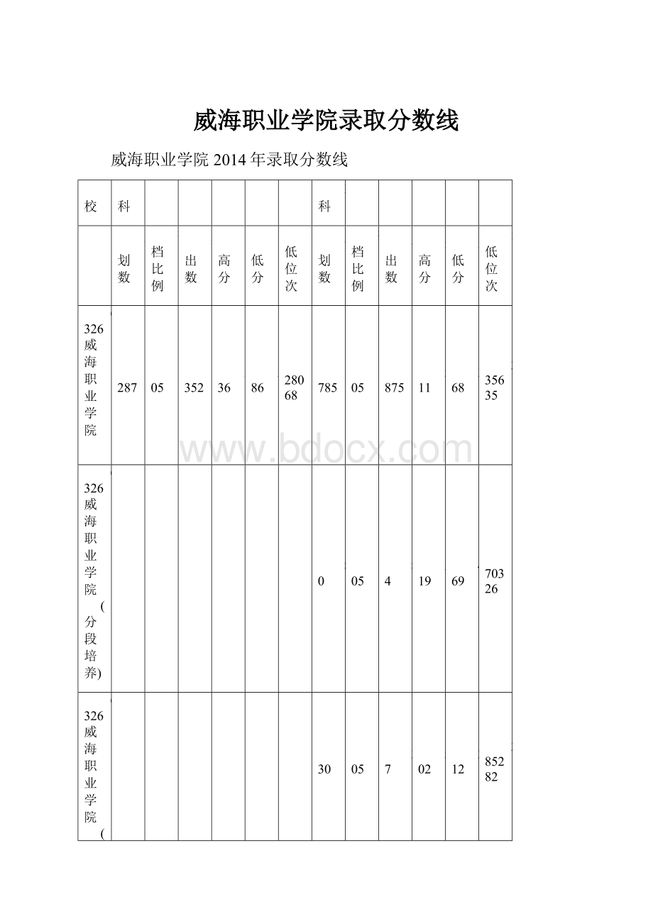 威海职业学院录取分数线.docx_第1页