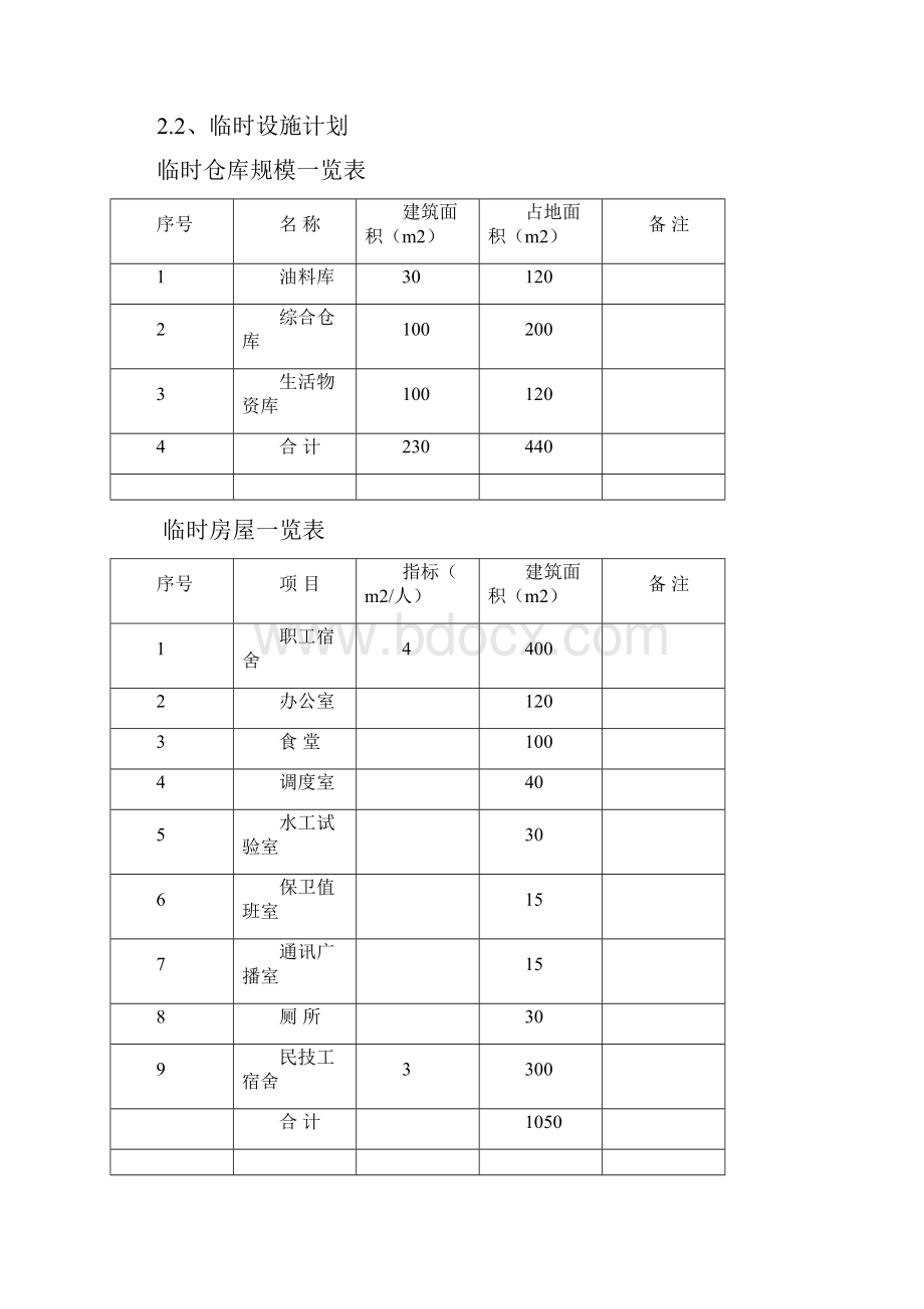 厂区仓库及宿舍施工组织设计.docx_第2页