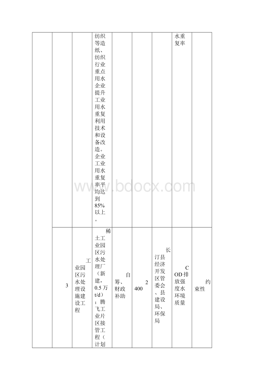 长汀生态县建设重点项目汇总.docx_第2页