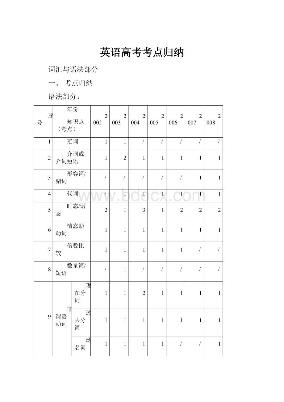 英语高考考点归纳.docx_第1页