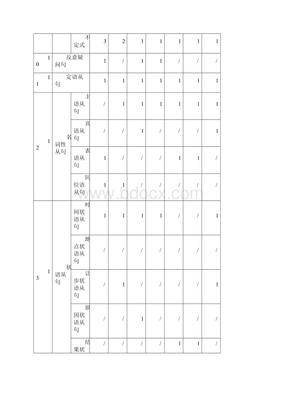 英语高考考点归纳.docx_第2页