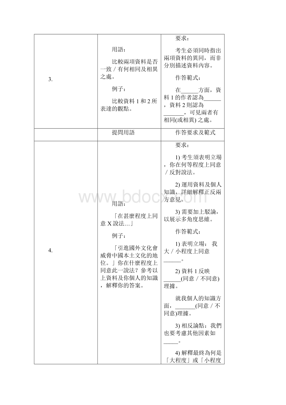 通识教育科重要概念定义香港教育城.docx_第2页