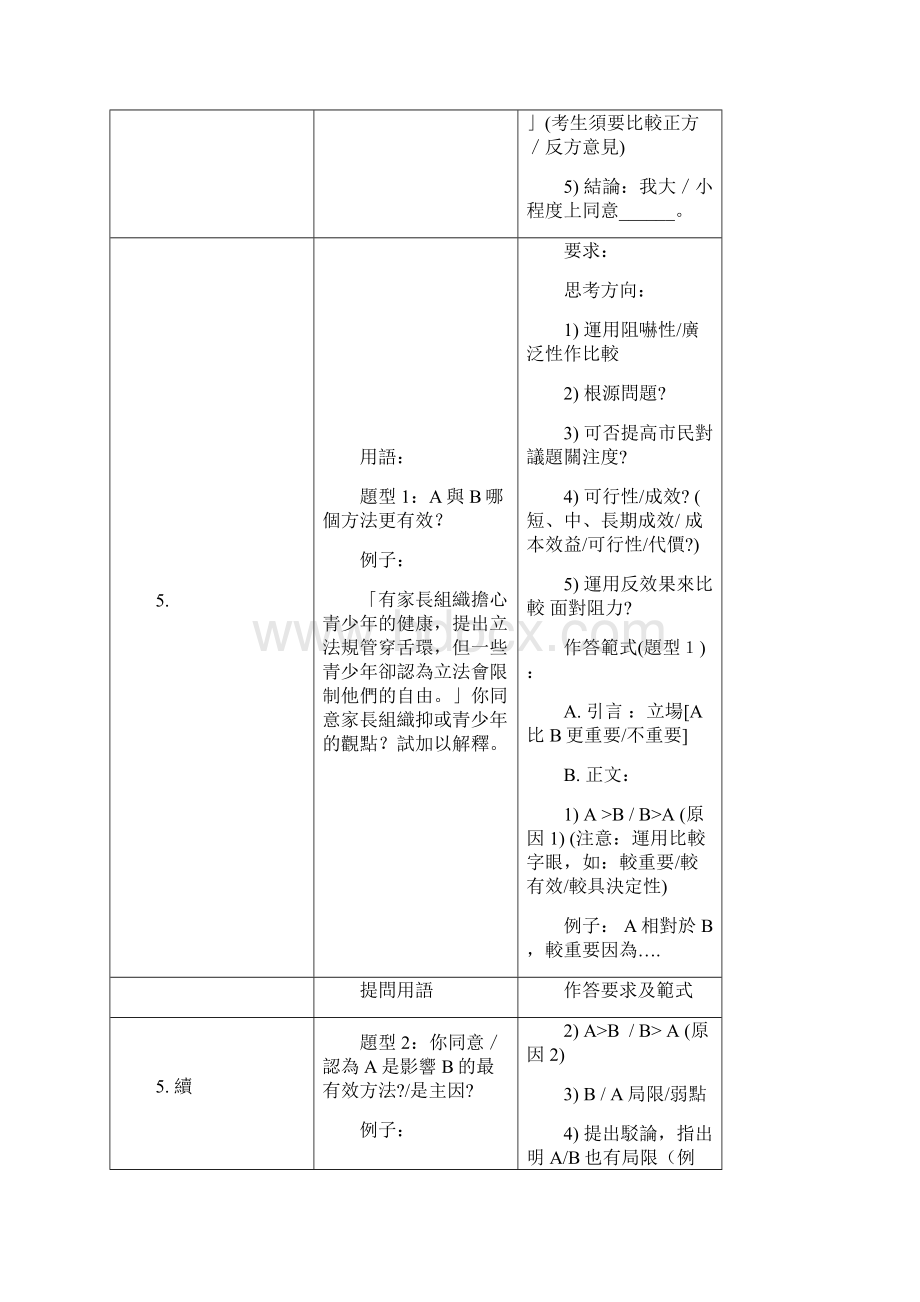 通识教育科重要概念定义香港教育城.docx_第3页