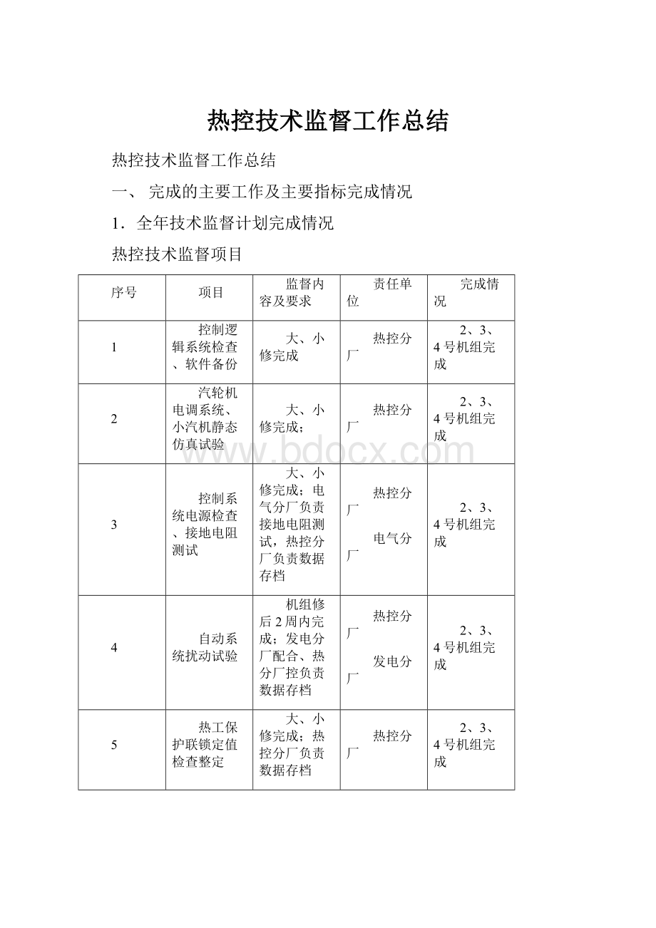 热控技术监督工作总结.docx_第1页