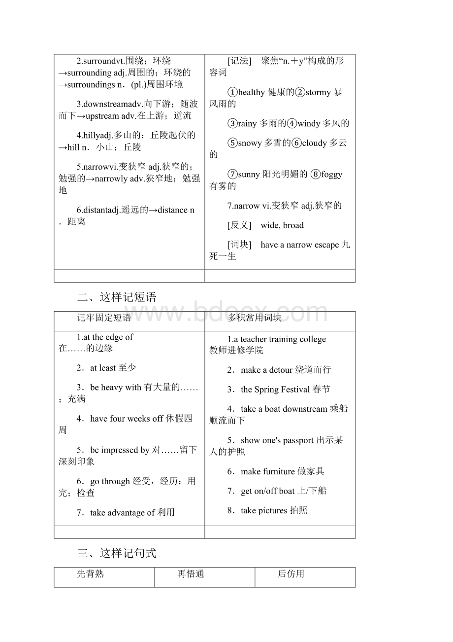 学年高中英语Module5ATripAlongtheThreeGorgesSectionⅡIntroduction.docx_第2页