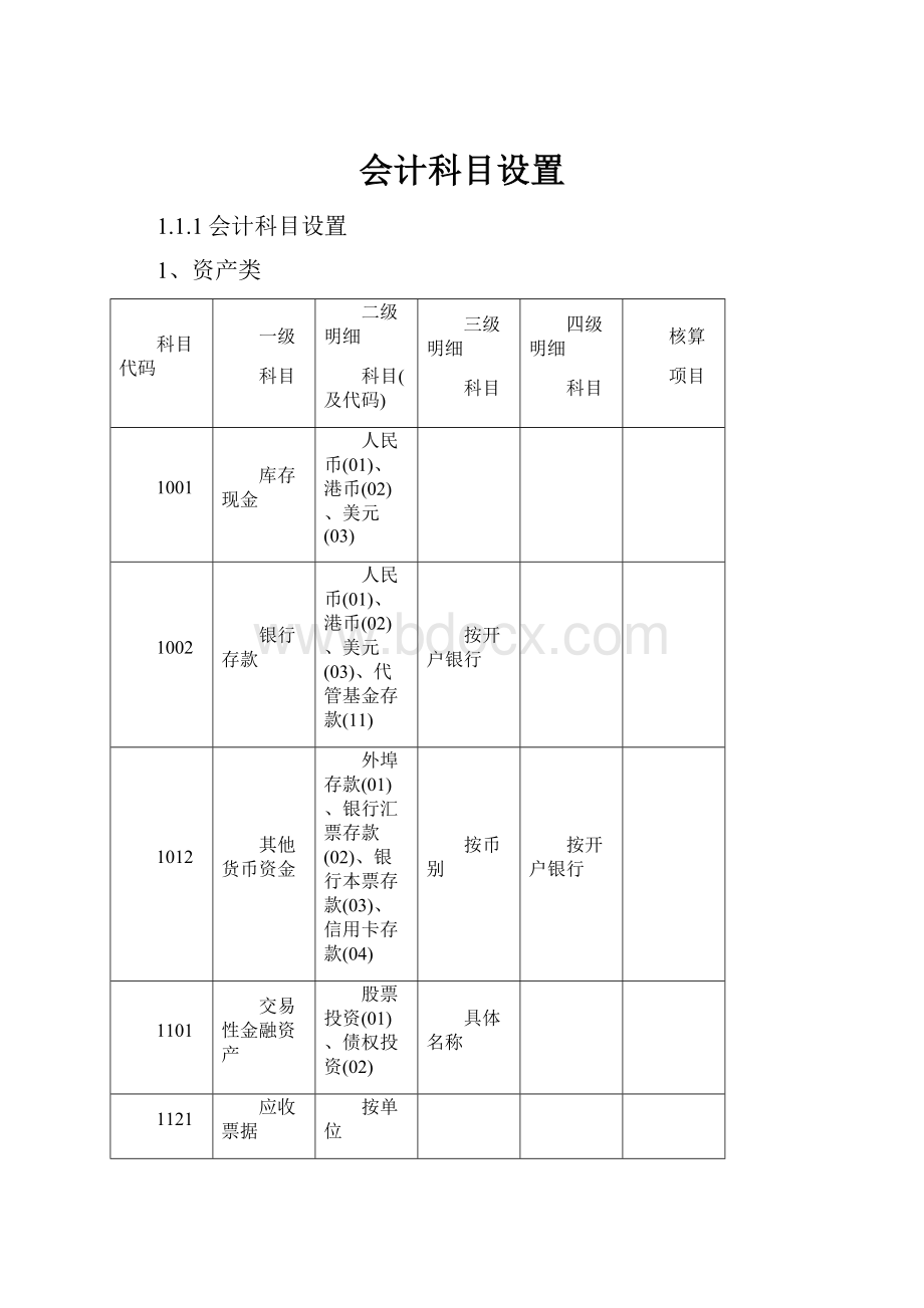 会计科目设置.docx