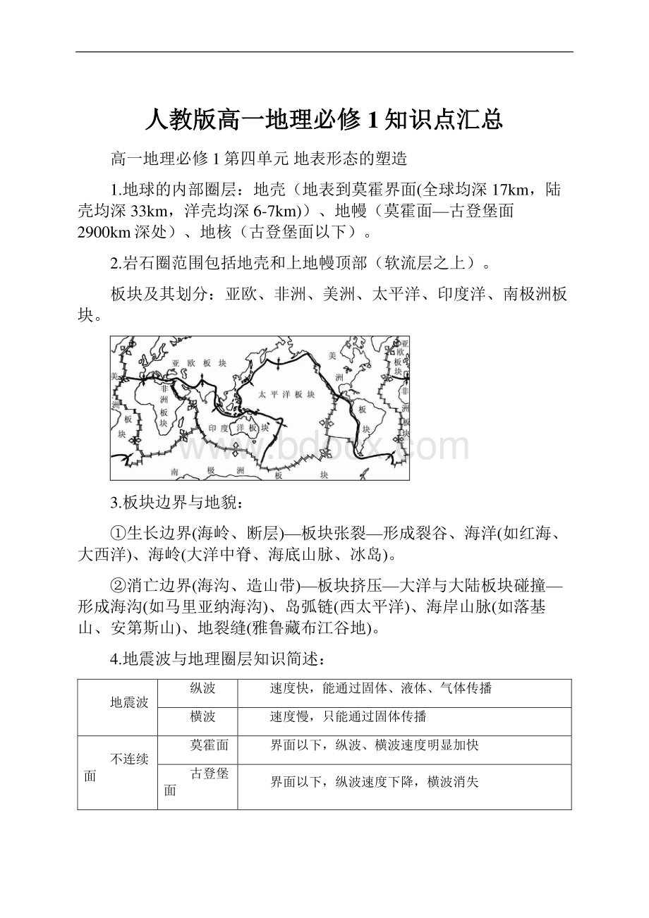 人教版高一地理必修1知识点汇总.docx