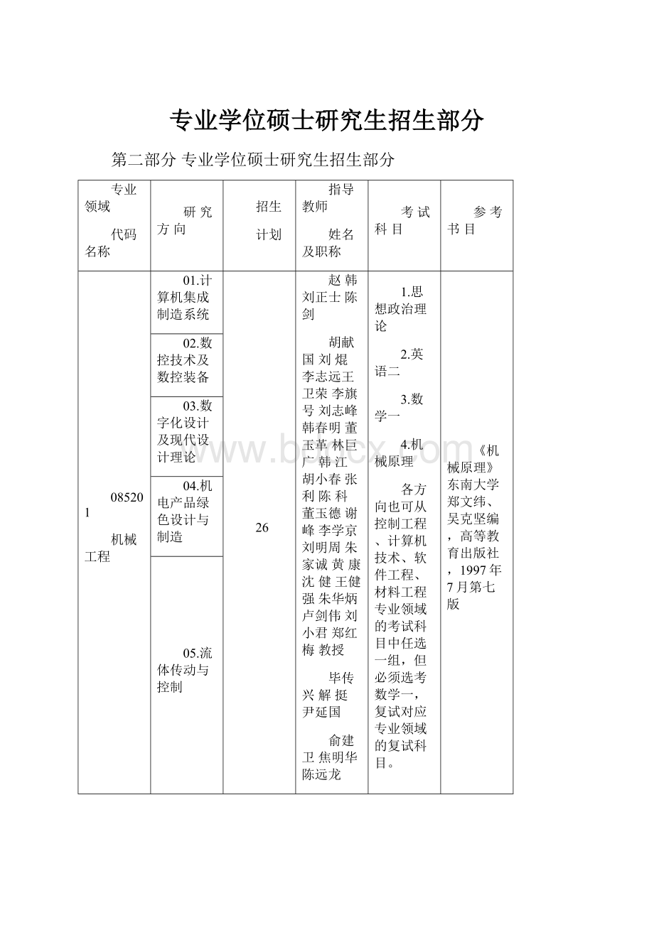 专业学位硕士研究生招生部分.docx_第1页