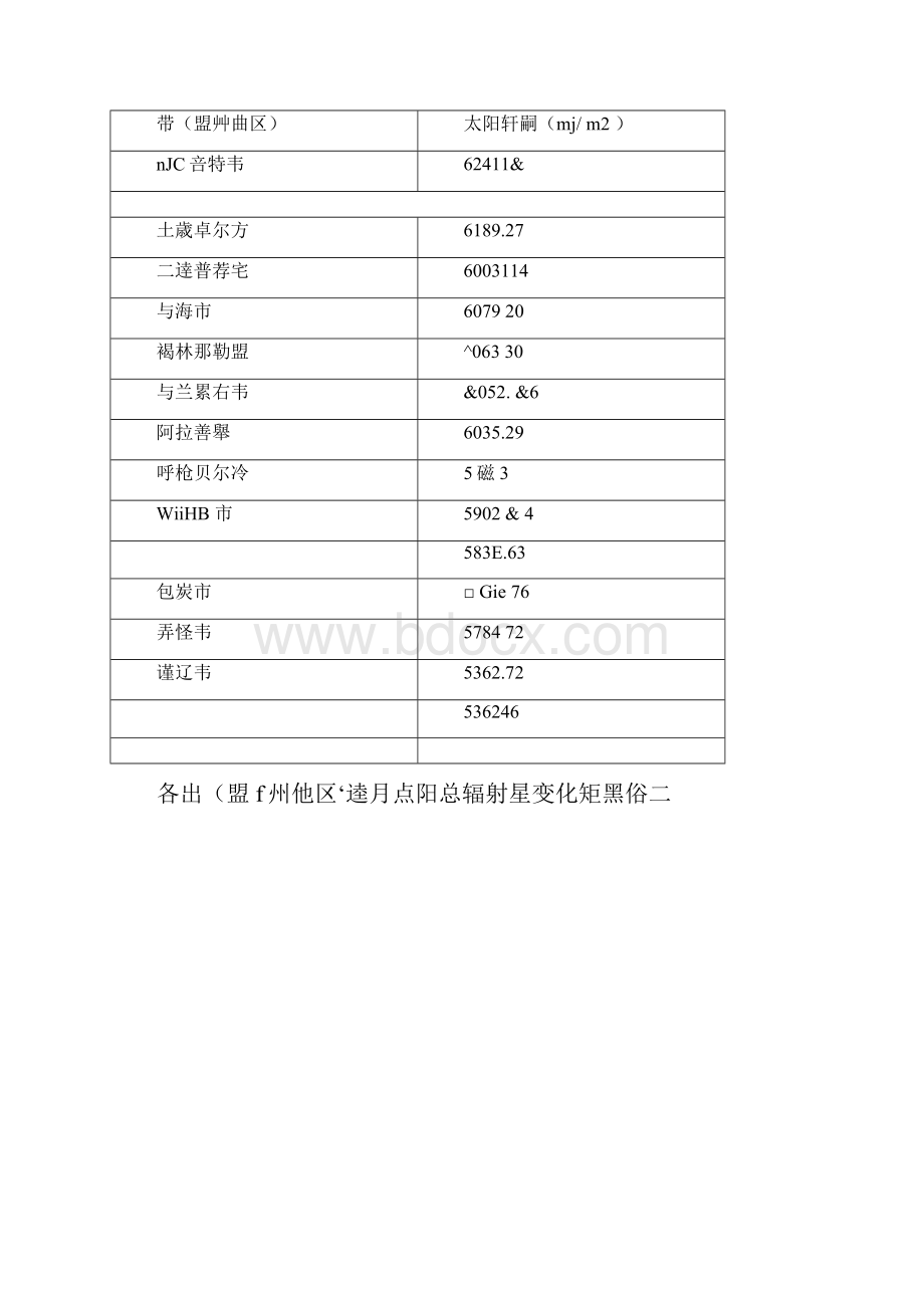 内蒙古自治区光资源深度分析docx425.docx_第2页