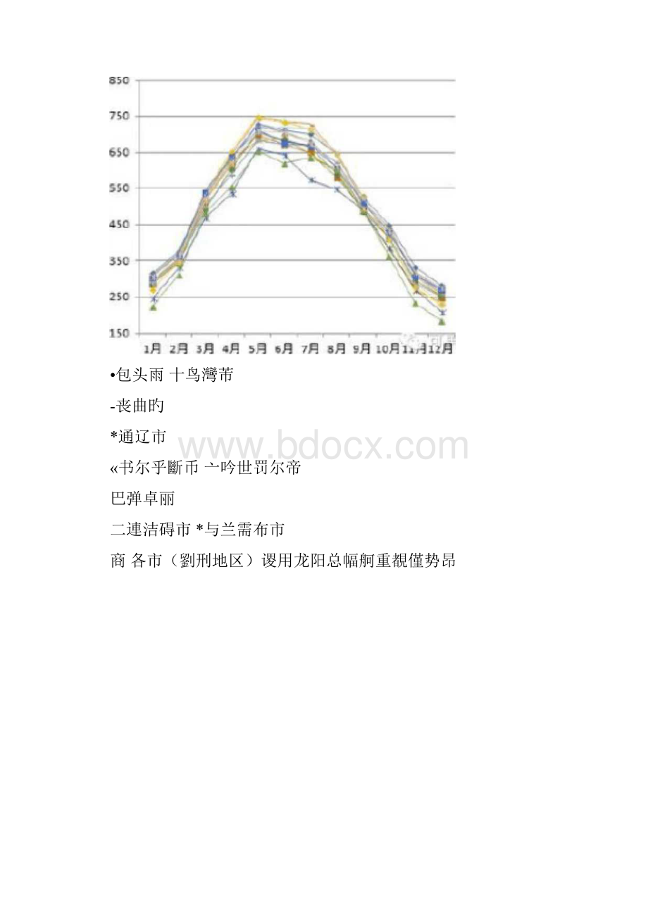 内蒙古自治区光资源深度分析docx425.docx_第3页