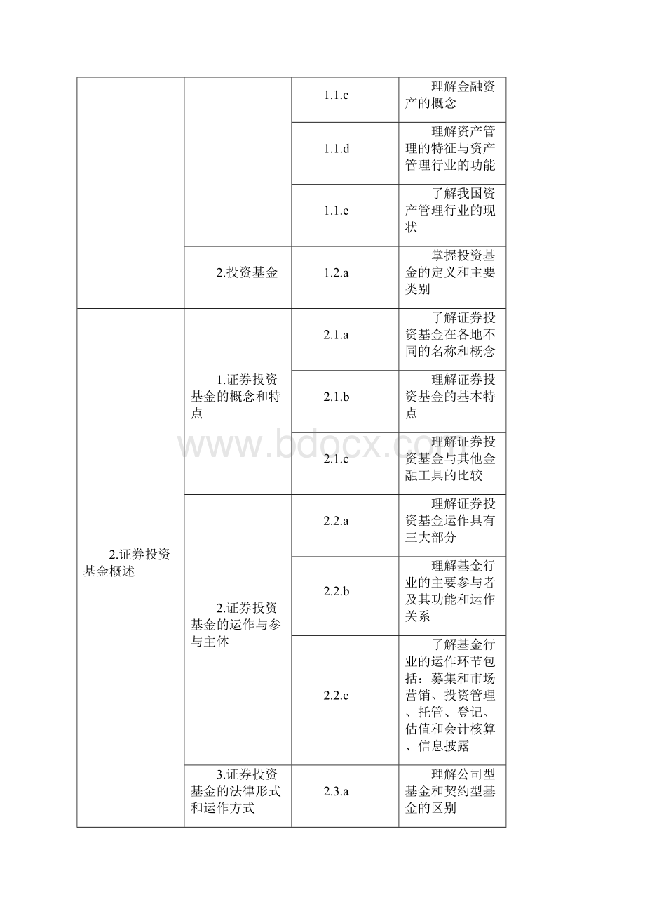 基金从业考试大纲.docx_第2页