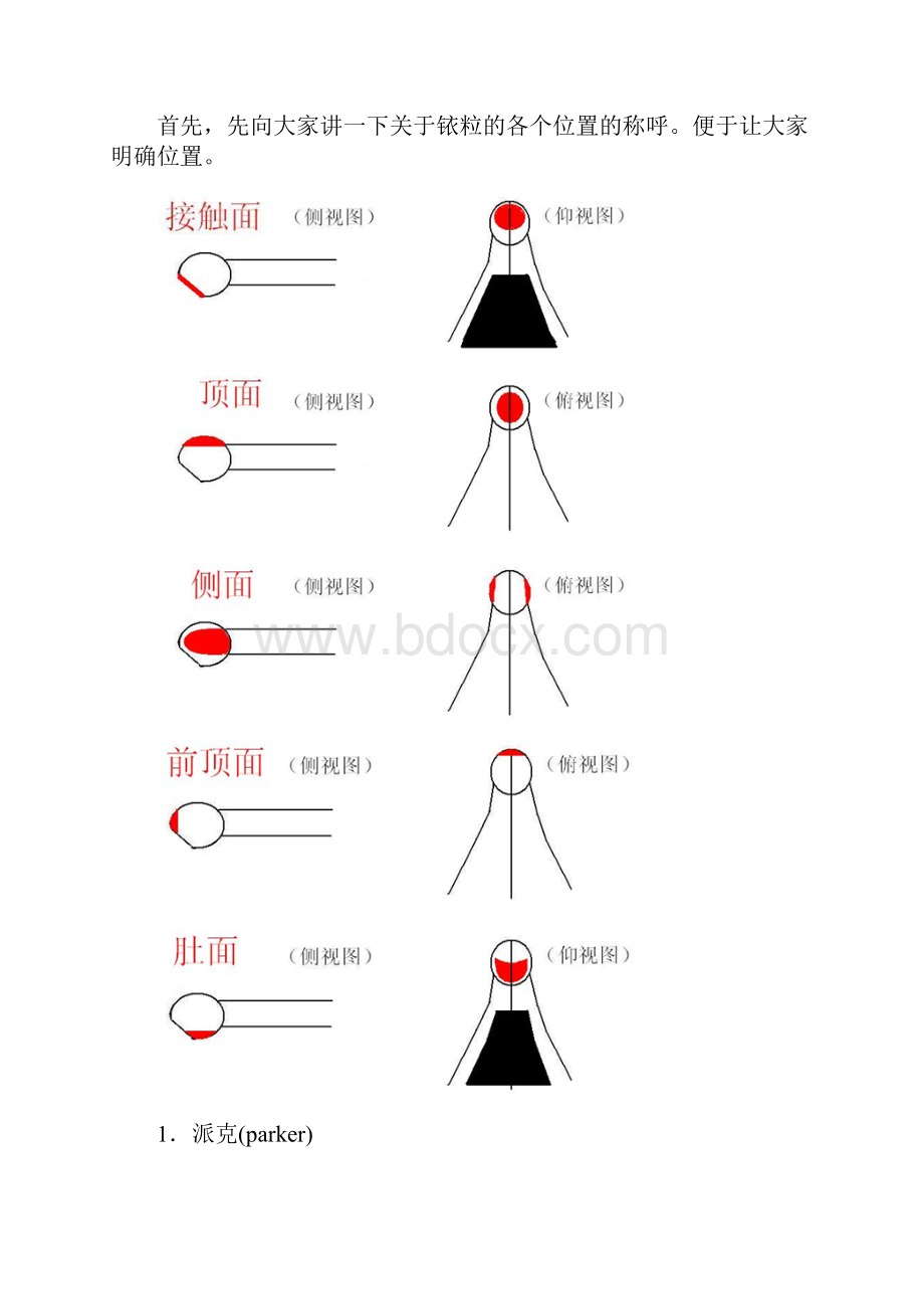 钢笔打磨方法.docx_第2页