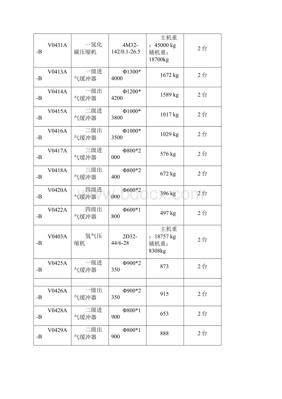 压缩机安装方案.docx_第2页