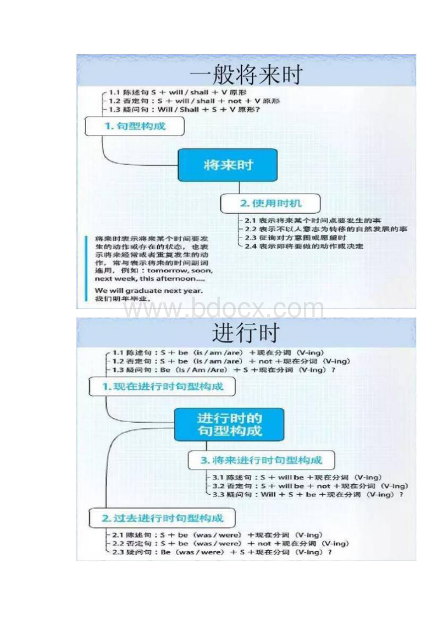 20张思维导图.docx_第2页