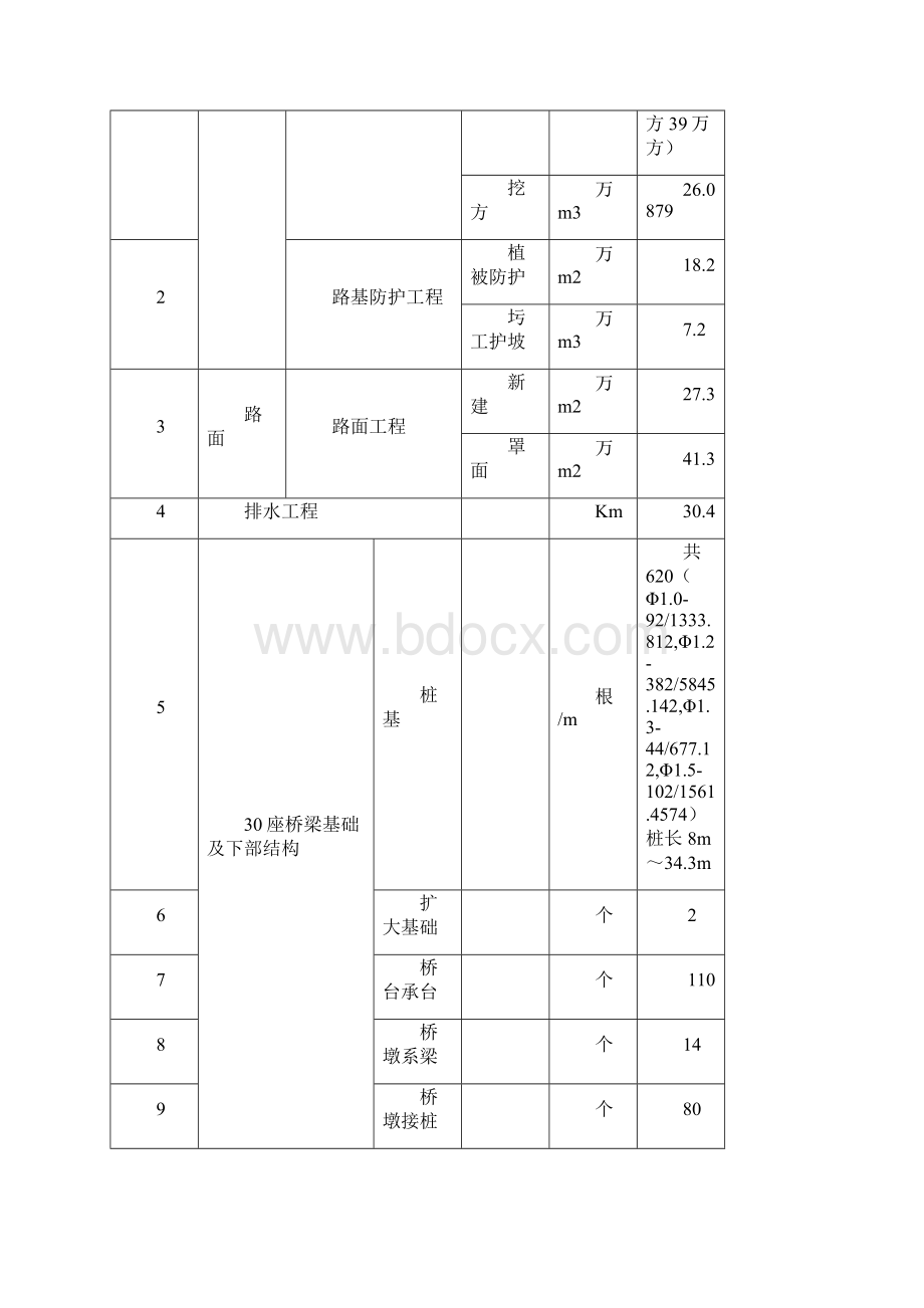 桥梁施工安全隐患及对策.docx_第3页