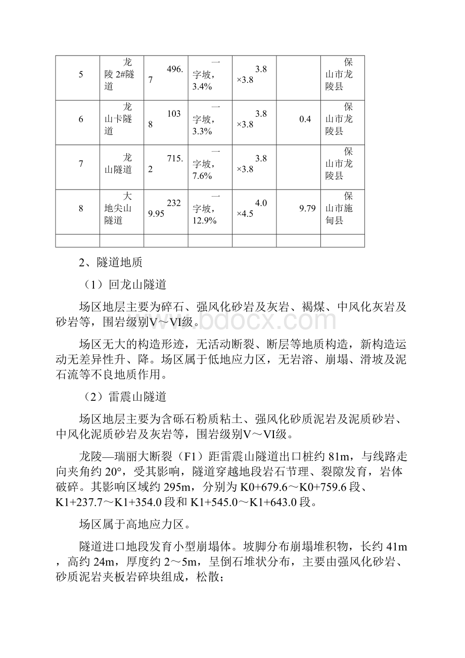 岩爆专项施工方案.docx_第2页