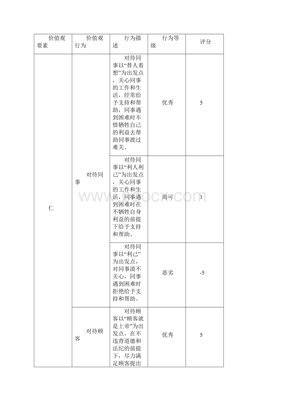 企业员工价值观行为手册.docx_第2页