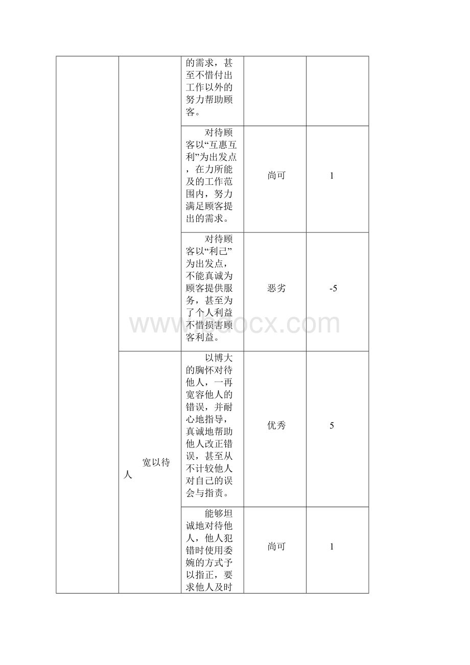 企业员工价值观行为手册.docx_第3页