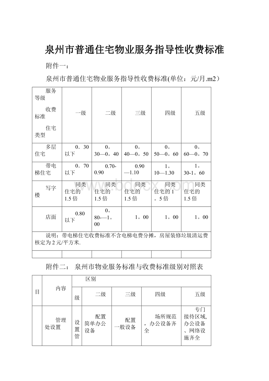 泉州市普通住宅物业服务指导性收费标准.docx_第1页