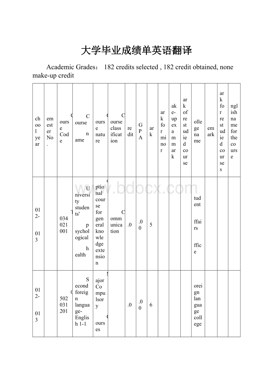 大学毕业成绩单英语翻译.docx_第1页