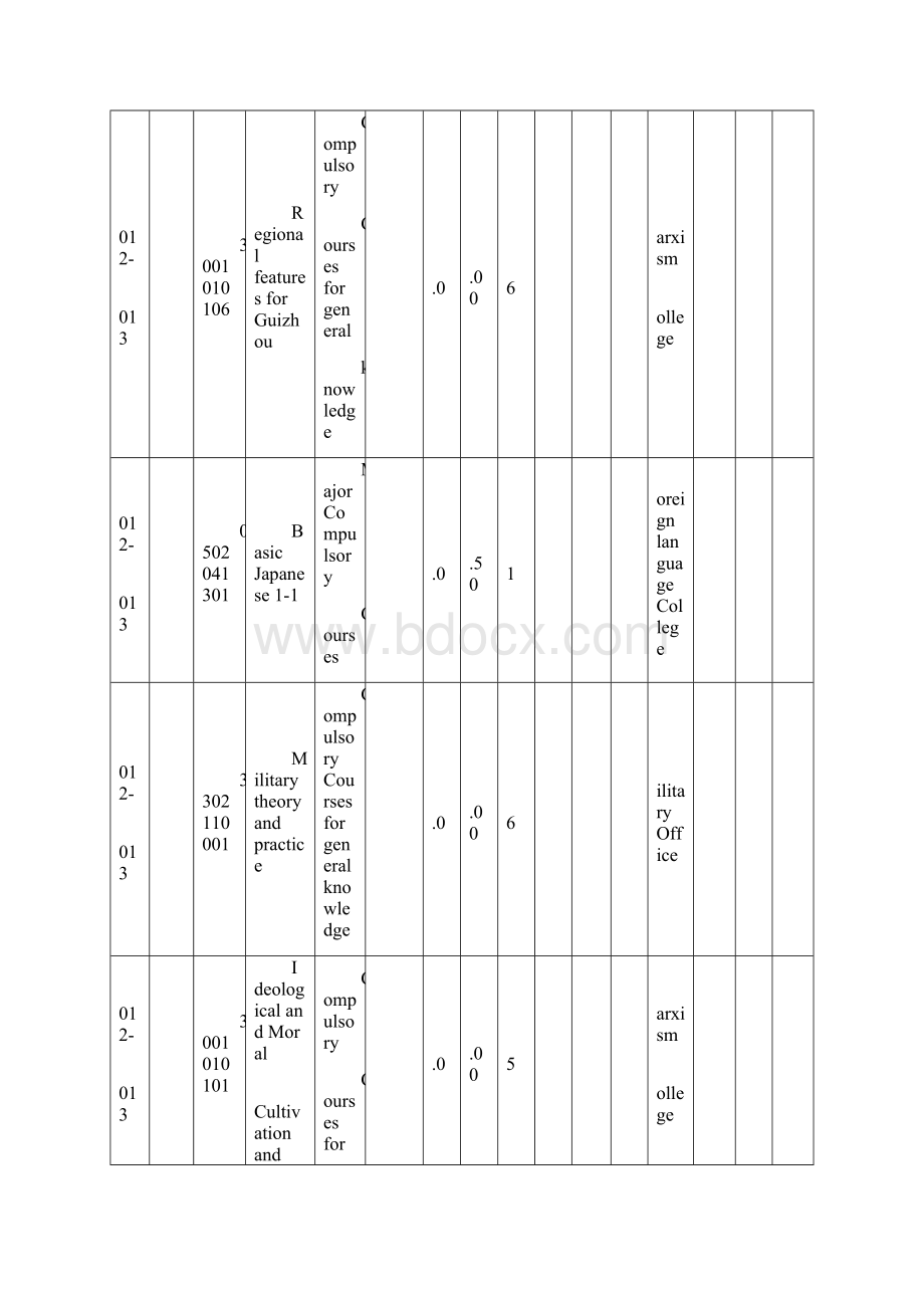 大学毕业成绩单英语翻译.docx_第2页