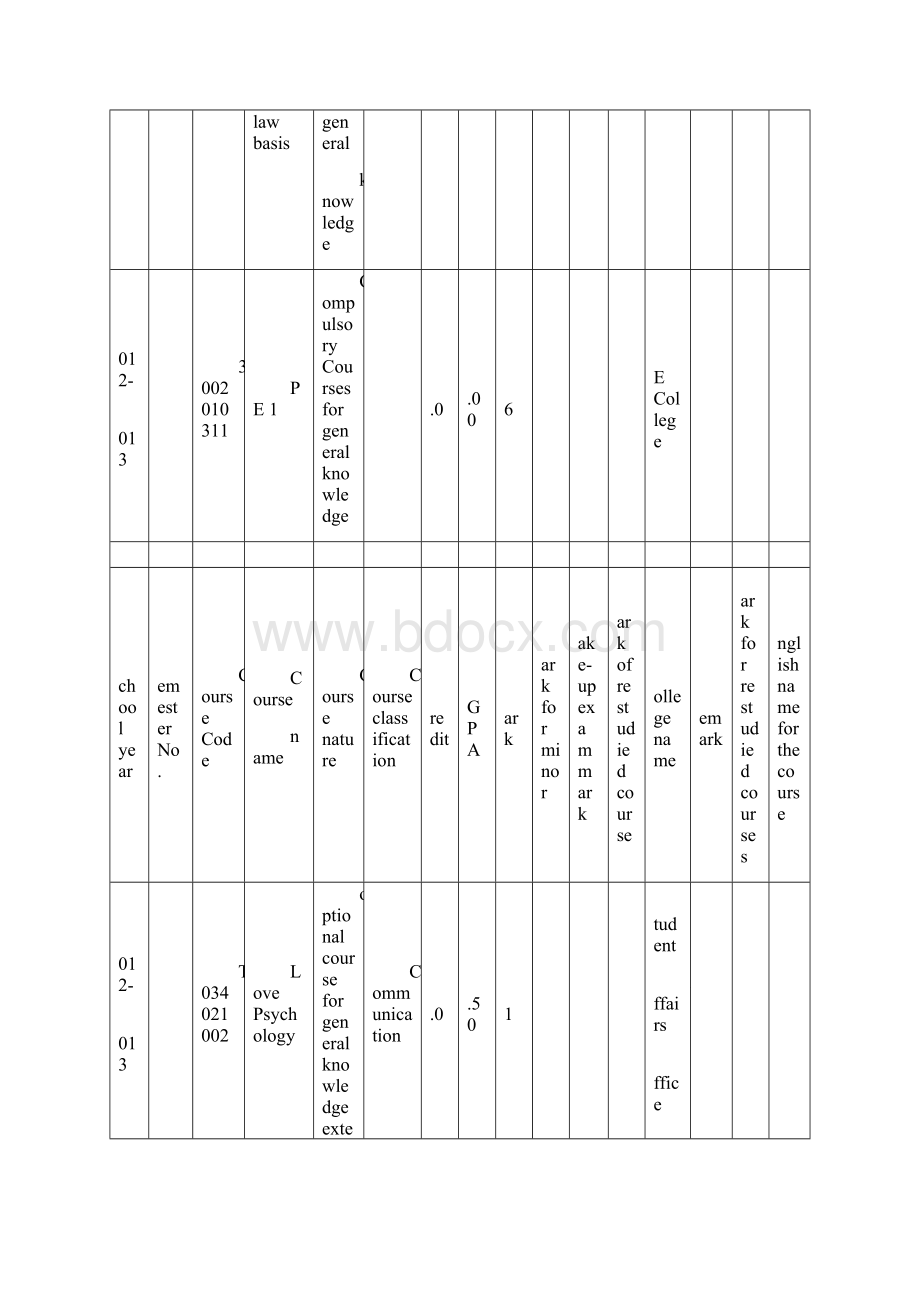 大学毕业成绩单英语翻译.docx_第3页