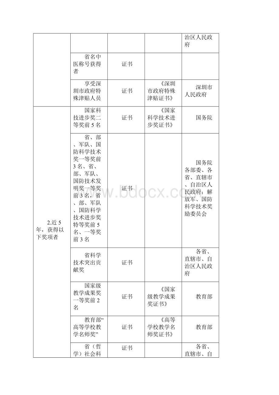 地方级领军人才部分认定材料说明.docx_第2页