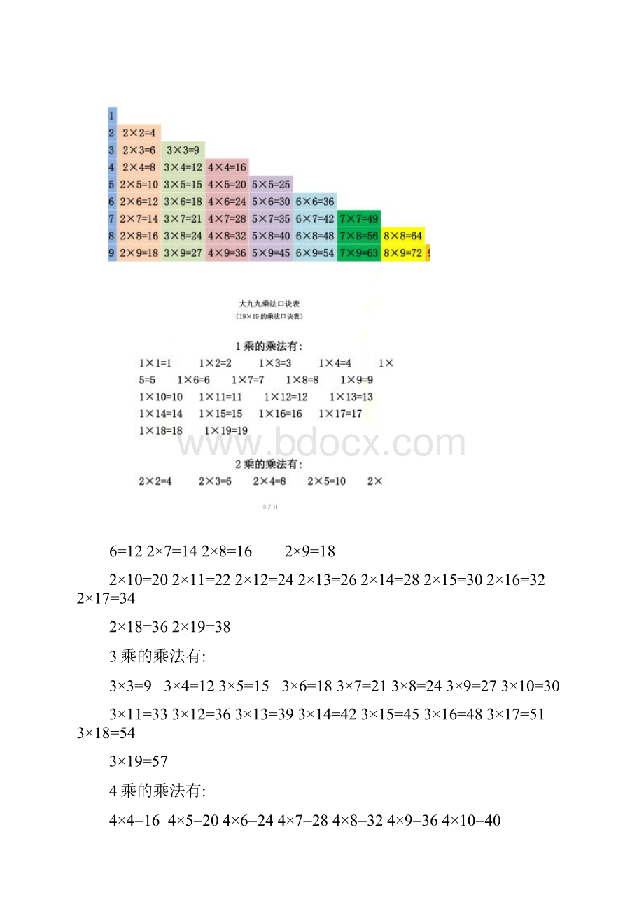 九九乘法口诀表A4纸可直接打印附乘法口算窍门诀窍.docx_第3页