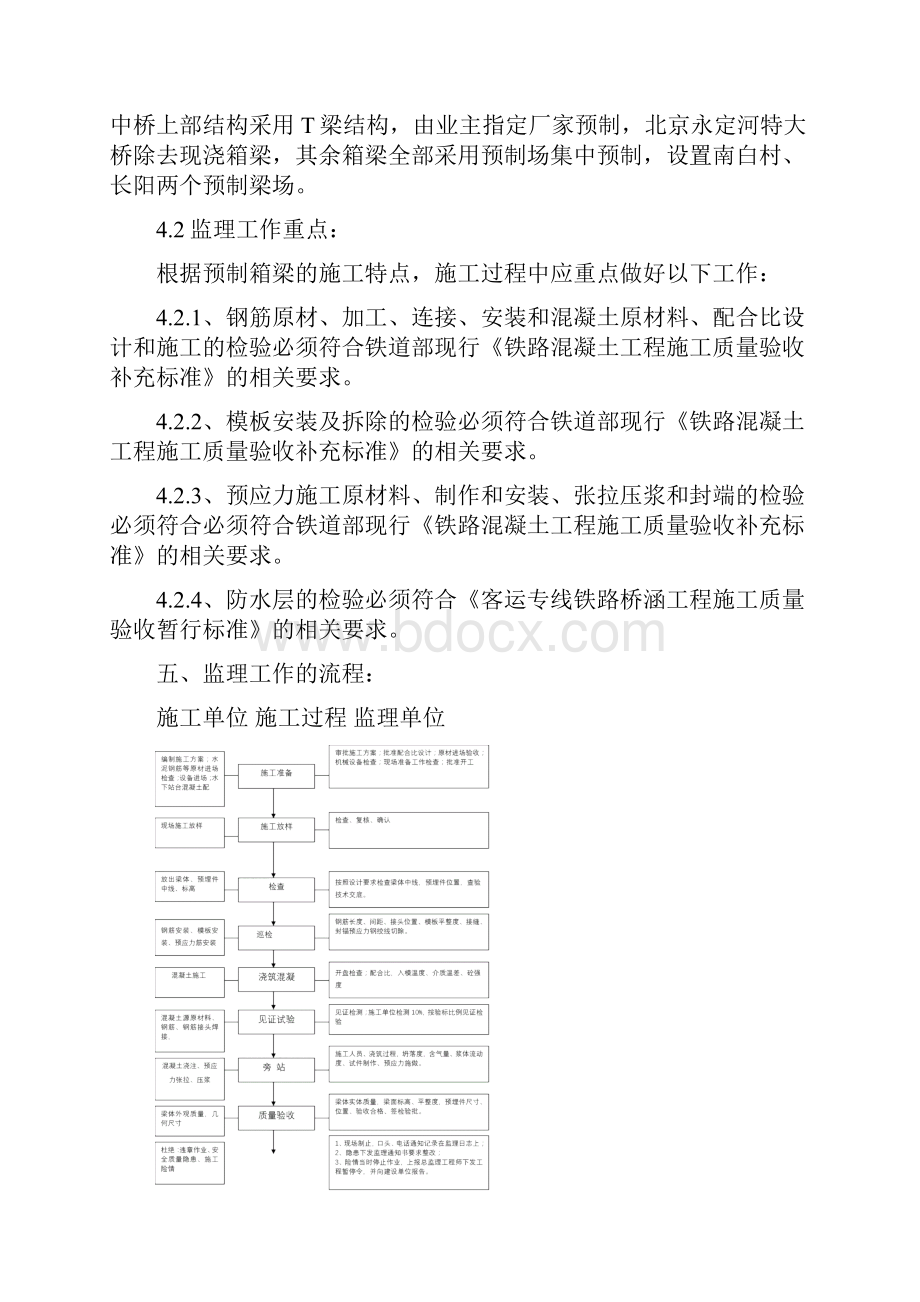 预制箱梁监理实施细则.docx_第3页