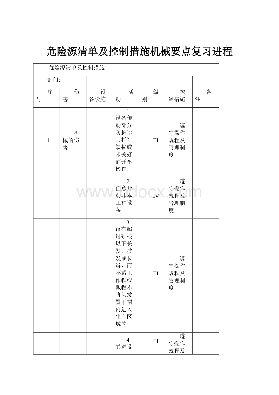 危险源清单及控制措施机械要点复习进程.docx_第1页