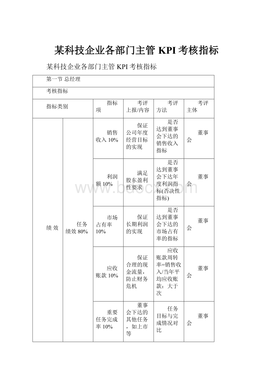 某科技企业各部门主管KPI考核指标.docx