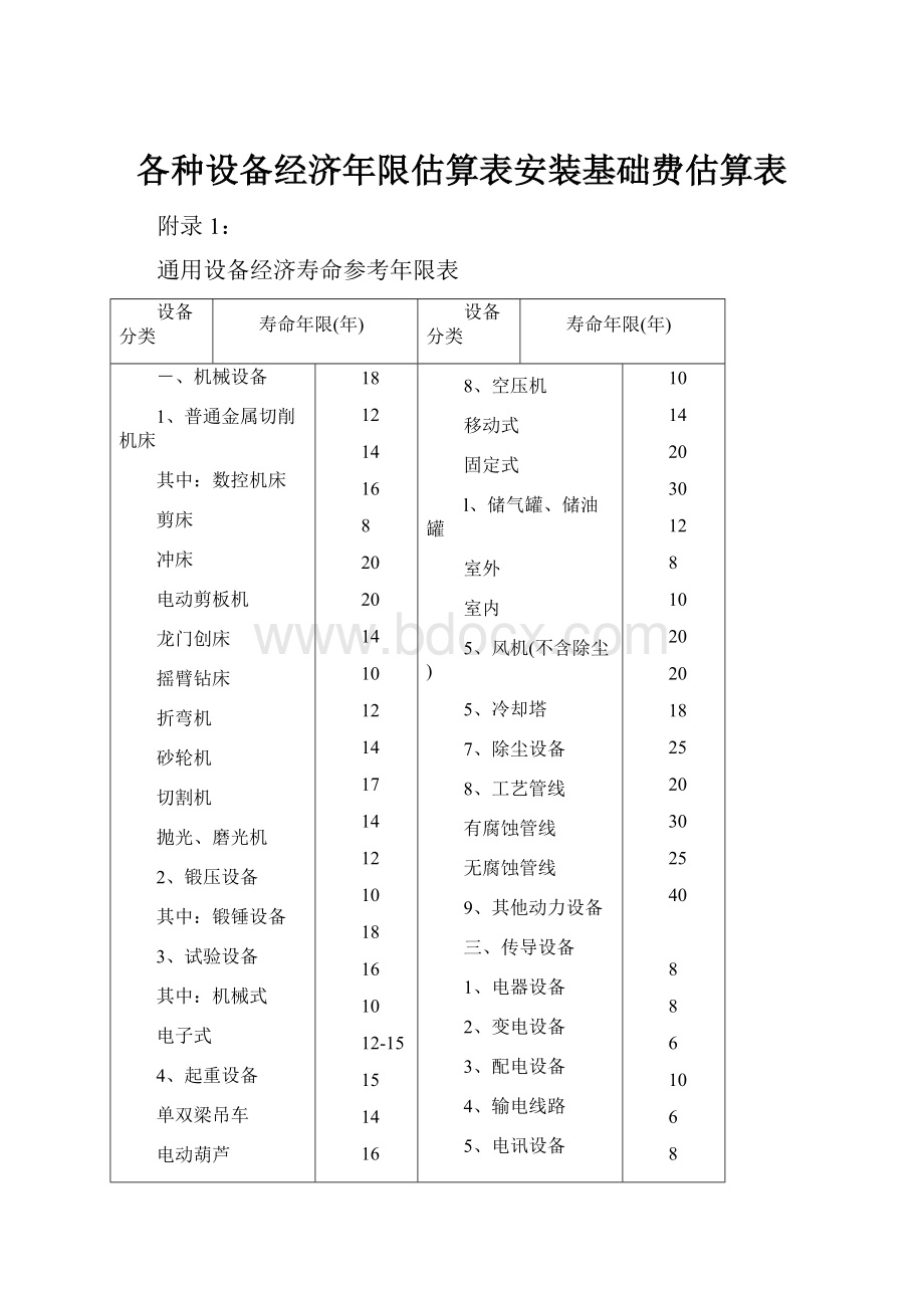 各种设备经济年限估算表安装基础费估算表.docx