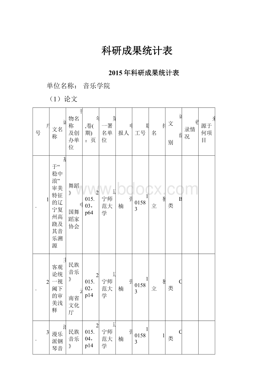 科研成果统计表.docx_第1页